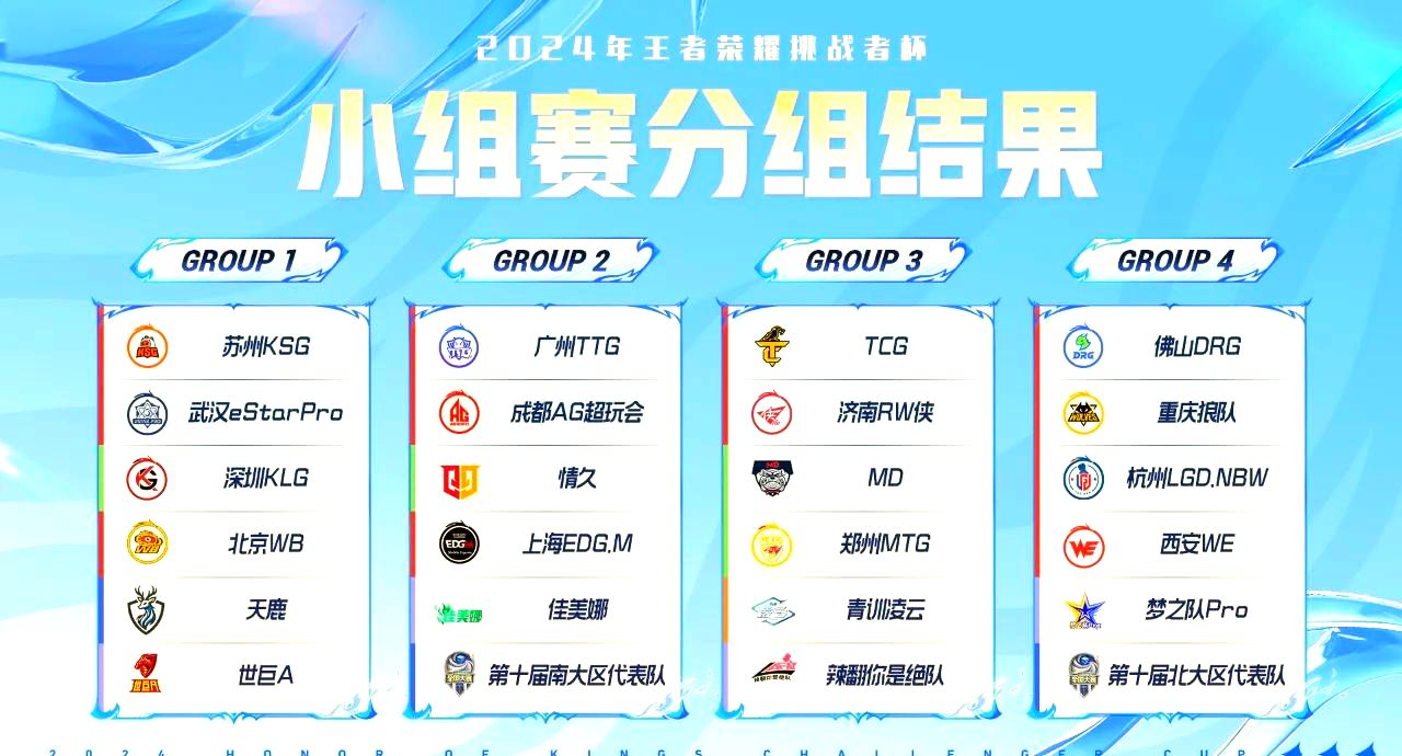 开云体育平台APP-王者荣耀战队状态火热，誓夺总冠军